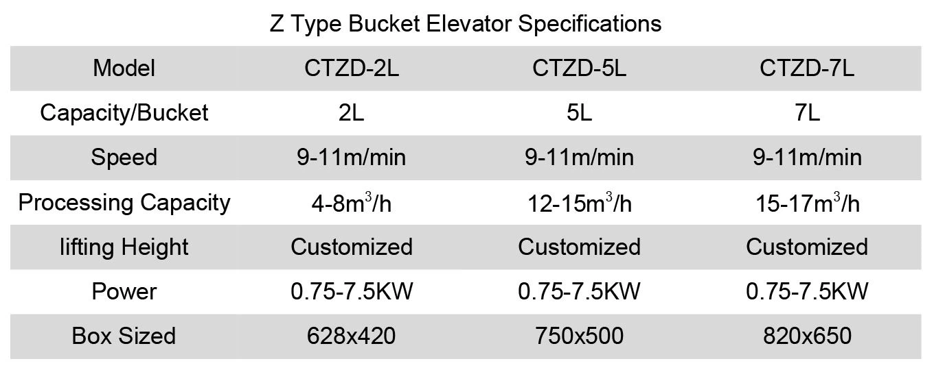 z type bucket elevator